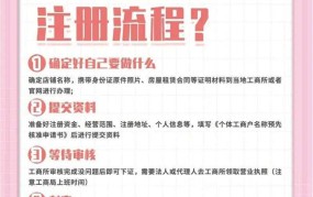 工商局注册公司的步骤是什么？需要哪些材料？