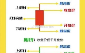 股指期货交易方法有哪些？哪种最适合新手？