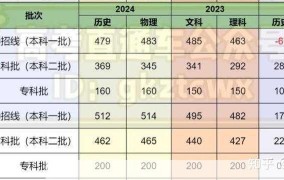 2024安徽高考分数线预测，考生关注热点