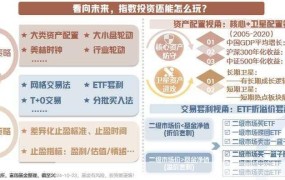 什么是指数基金？如何投资指数基金获利？