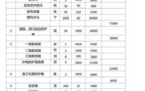 安全文明施工措施费用如何计算？施工安全管理要点