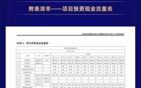 可行性研究报告主要包含哪些内容？