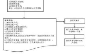 生育保险如何报销流程？需要提交哪些证明？