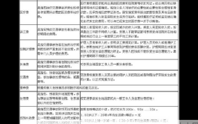 交通事故医疗费如何赔偿？有哪些法律规定？