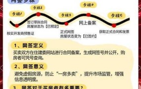 合肥房产网上备案流程及注意事项