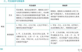 代位继承的具体规定是什么？如何操作？