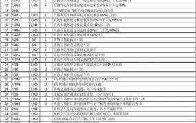 违法行为代码如何查询？代表什么具体违法行为？