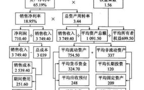 所有者权益在财务报表中如何体现？有哪些分析方法？