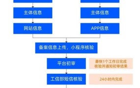 企业网站备案流程详解，如何快速完成？