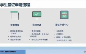 签证申请需要哪些材料？流程是怎样的？