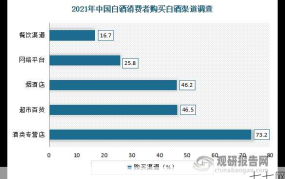 白酒如何招代理？行业现状与代理策略分析