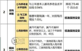 山东企退养老金调整：退休人员福利变化分析