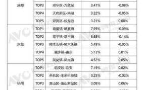 健翔桥二手房市场分析如何选择合适的房源？