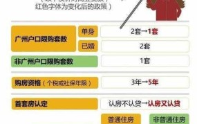 限购限贷政策下如何购房？有哪些技巧？