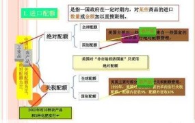 进口配额限制对市场有哪些影响？如何应对？