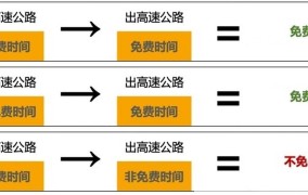 除夕至初八高速免费通行，具体政策及出行提示？