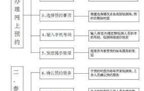 网上验车流程是怎样的？有哪些注意事项？