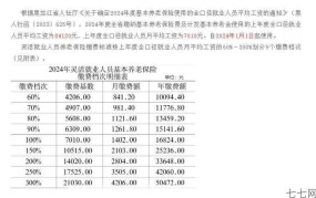 五险一金每月应扣缴多少？