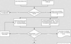 深圳网络出租屋管理规定有哪些？如何申请？