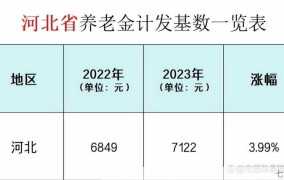 河北养老金发放时间更新，具体日期你知道吗？