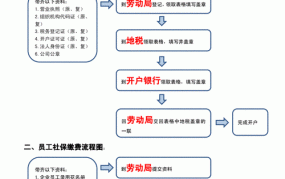 企业代理个人社保有哪些服务内容？