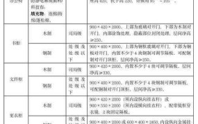 行政单位通用办公设备家具配置标准有哪些？