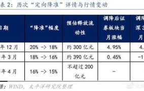 14家券商下调经手费，对投资者有何影响？