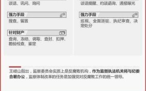 监察委员会主任职责是什么？权力范围如何？