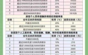 奖金税率的计算方法是怎样的？如何合理避税？