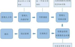 产业扶持基金申请条件和流程详解