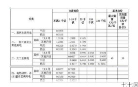 工业用电价格调整，对企业有哪些影响？