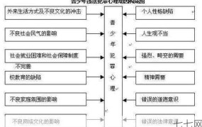 犯罪动机有哪些类型？如何进行心理分析？