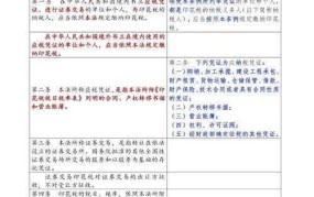 税法全文中哪些条款与个人和企业息息相关？