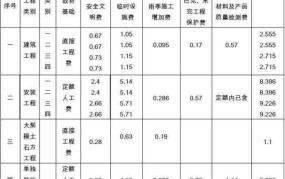 人防易地建设费是多少？相关政策与规定说明