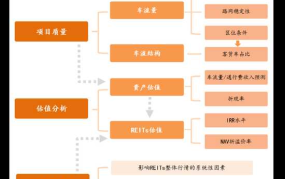 养老概念股票有哪些？如何投资养老概念股？