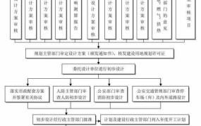 建筑工程招标流程是怎样的？需要注意什么？