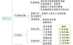 教育法律法规知识有哪些要点？