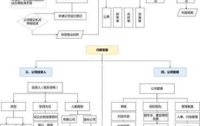 公司设立流程是怎样的？需要办理哪些手续？