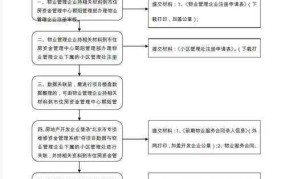 公共维修基金比例是多少？如何使用？