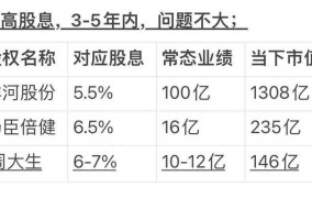 如何购买股票才能赚钱？新手投资策略分析！