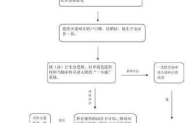 独生子女费发放标准是怎样的，如何申请领取？