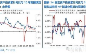 股本总额在投资决策中如何影响？怎样分析？