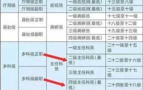 2024正国级干部名单何时公布？有哪些变动？