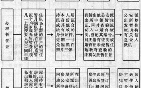 北京暂住证如何办理？需要准备哪些材料？