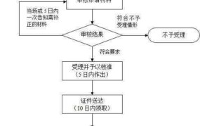 注册上海公司需要哪些材料？流程是怎样的？