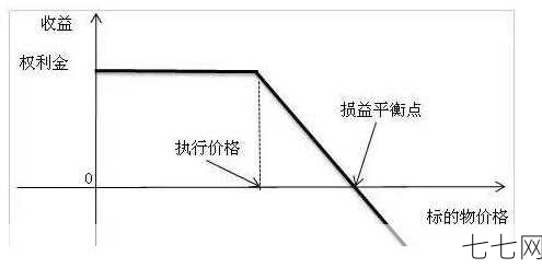 股市做空是什么意思？有哪些操作技巧？-七七网