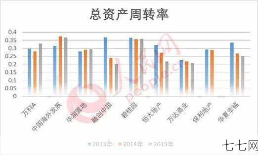 投资回报率如何计算？有哪些影响因素？-七七网