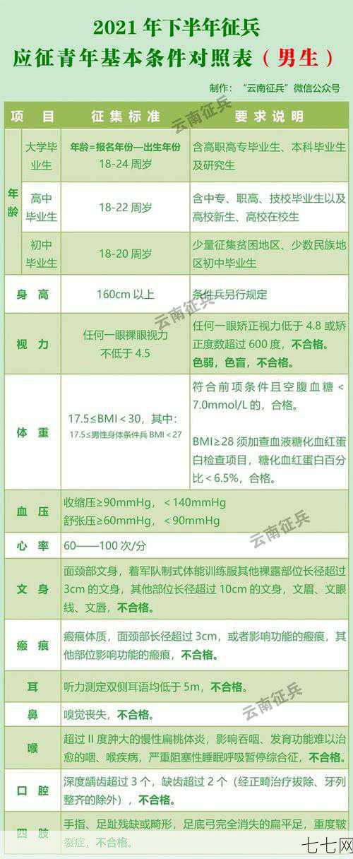 新兵入伍条件是什么？体检有哪些要求？-七七网