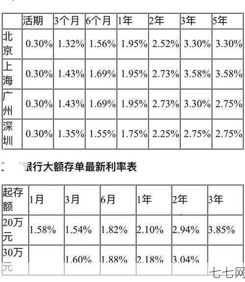 年利率和月利率如何换算？有哪些计算方法？-七七网