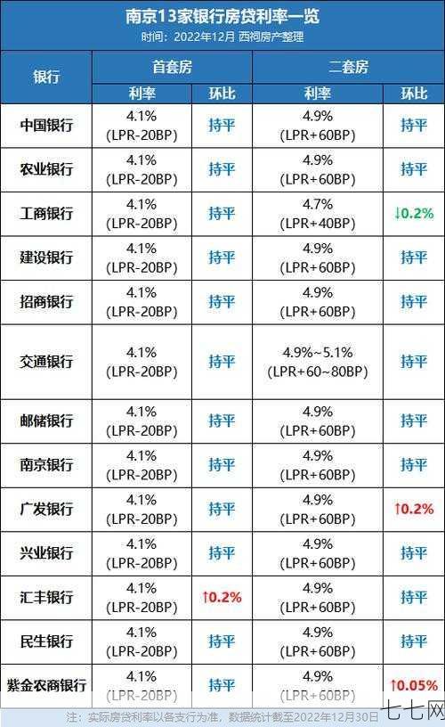 商贷利率2023年最新是多少？如何计算最省钱？-七七网